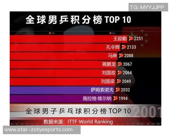 全球挑战赛最新积分榜LNG以51分稳居第一名引发关注